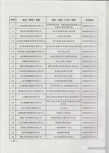 2017年山東省節能環保產業新技術、裝備與產品推廣目錄及環保技術推廣服務概述